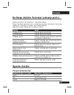 Preview for 154 page of Motorola H12 - MOTOPURE H12 - Headset User Manual