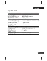 Предварительный просмотр 206 страницы Motorola H12 - MOTOPURE H12 - Headset User Manual