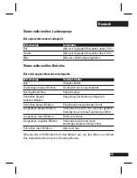 Preview for 26 page of Motorola H375 - Headset - Over-the-ear Manual