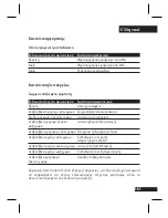 Preview for 162 page of Motorola H375 - Headset - Over-the-ear Manual