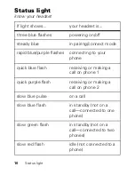 Preview for 12 page of Motorola H730 Quick Start Manual