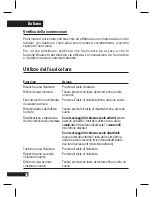 Preview for 41 page of Motorola H790 - Headset - Monaural Quick Start Manual