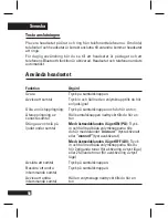 Preview for 61 page of Motorola H790 - Headset - Monaural Quick Start Manual