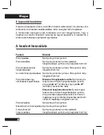 Preview for 81 page of Motorola H790 - Headset - Monaural Quick Start Manual