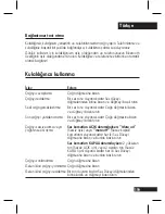 Preview for 122 page of Motorola H790 - Headset - Monaural Quick Start Manual