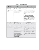 Preview for 26 page of Motorola HDT 600 Owner'S Manual