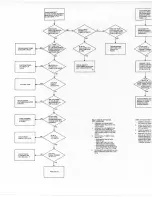 Preview for 16 page of Motorola HF-SSB T1961A Installation Procedures Manual