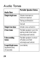 Предварительный просмотр 30 страницы Motorola HF820 - Blnc Bluetooth Car Manual