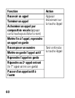 Предварительный просмотр 62 страницы Motorola HF820 - Blnc Bluetooth Car Manual