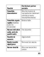 Предварительный просмотр 67 страницы Motorola HF820 - Blnc Bluetooth Car Manual