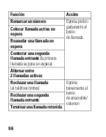 Предварительный просмотр 98 страницы Motorola HF820 - Blnc Bluetooth Car Manual