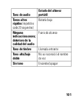 Предварительный просмотр 103 страницы Motorola HF820 - Blnc Bluetooth Car Manual