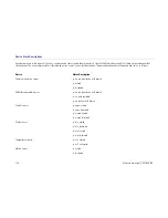 Preview for 142 page of Motorola HMEZ2000 - Homesight Wireless Home Security Monitoring User Manual