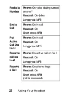 Предварительный просмотр 24 страницы Motorola HS805 Manual