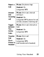 Предварительный просмотр 25 страницы Motorola HS805 Manual