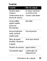 Предварительный просмотр 57 страницы Motorola HS805 Manual