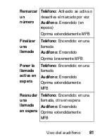 Предварительный просмотр 83 страницы Motorola HS805 Manual