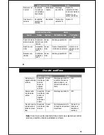 Preview for 30 page of Motorola HS810 - Headset - Over-the-ear User Manual