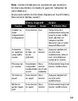 Preview for 35 page of Motorola HS820 - Headset - Over-the-ear Start Here Manual