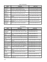 Предварительный просмотр 186 страницы Motorola HT 1000 User Manual