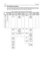 Preview for 16 page of Motorola HT1250 Service Manual