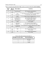 Preview for 45 page of Motorola HT1250 Service Manual