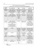 Preview for 48 page of Motorola HT1250 Service Manual