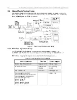 Preview for 50 page of Motorola HT1250 Service Manual