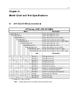 Preview for 67 page of Motorola HT1250 Service Manual