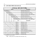 Preview for 68 page of Motorola HT1250 Service Manual