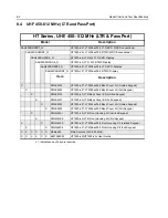 Preview for 70 page of Motorola HT1250 Service Manual