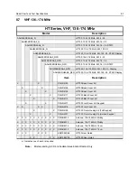 Preview for 73 page of Motorola HT1250 Service Manual