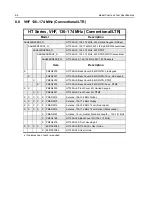 Preview for 74 page of Motorola HT1250 Service Manual