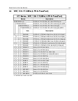 Preview for 75 page of Motorola HT1250 Service Manual