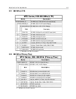 Preview for 77 page of Motorola HT1250 Service Manual