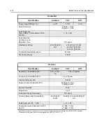 Preview for 80 page of Motorola HT1250 Service Manual