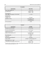 Preview for 84 page of Motorola HT1250 Service Manual