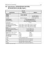 Preview for 87 page of Motorola HT1250 Service Manual