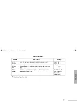 Предварительный просмотр 79 страницы Motorola HT1550 XLS User Manual