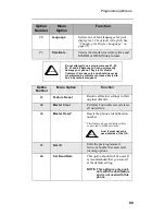 Preview for 91 page of Motorola i2000 User Manual