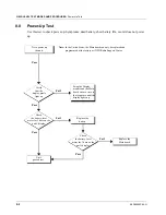 Предварительный просмотр 86 страницы Motorola i760 Field Service Manual