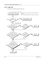 Предварительный просмотр 88 страницы Motorola i760 Field Service Manual