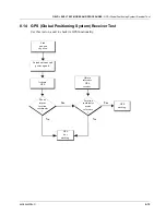 Предварительный просмотр 93 страницы Motorola i760 Field Service Manual