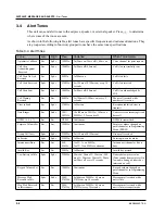 Preview for 31 page of Motorola i860 Field Service Manual