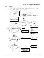 Предварительный просмотр 84 страницы Motorola i860 Field Service Manual