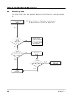 Предварительный просмотр 87 страницы Motorola i860 Field Service Manual