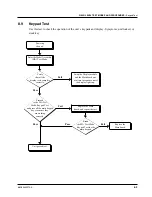 Preview for 88 page of Motorola i860 Field Service Manual