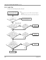 Предварительный просмотр 89 страницы Motorola i860 Field Service Manual