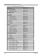 Предварительный просмотр 98 страницы Motorola i860 Field Service Manual