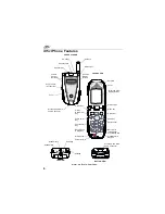 Предварительный просмотр 14 страницы Motorola i95cl User Manual